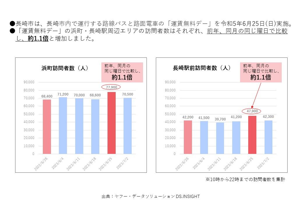 【2023年6月度】バス・路面電車運賃無料デーの人流データ（浜町・⾧崎駅周辺）-0