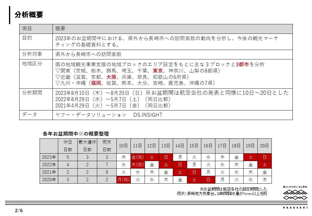 分析概要-0