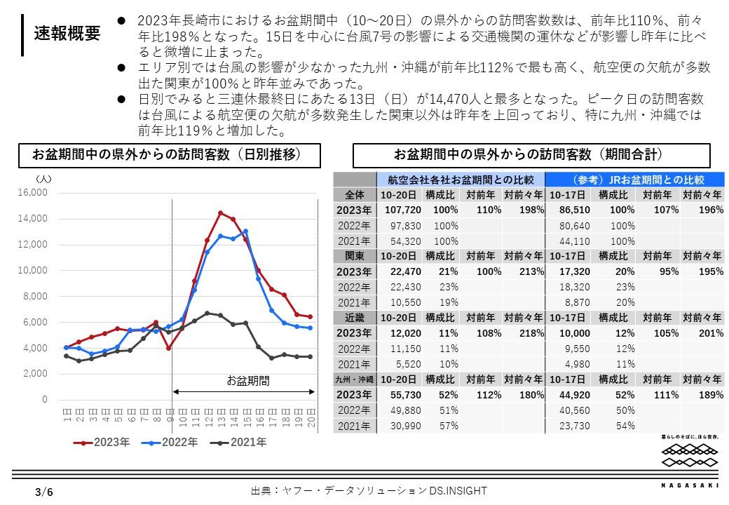 速報概要-0