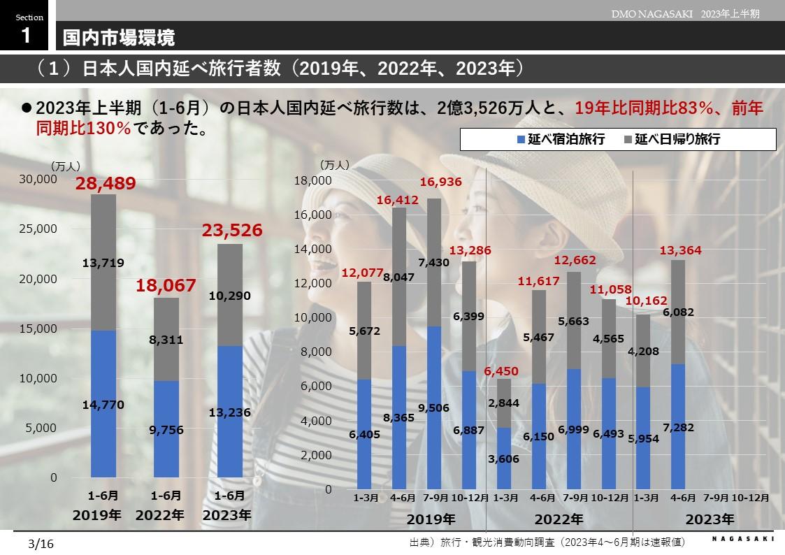 国内市場環境-0