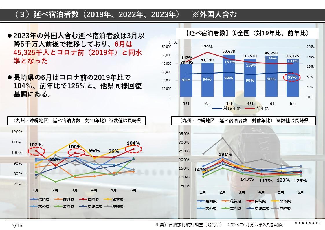 国内市場環境-2