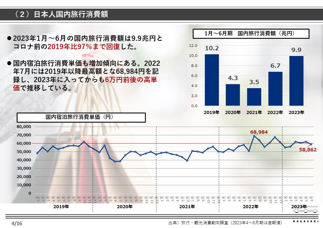 国内市場環境-1