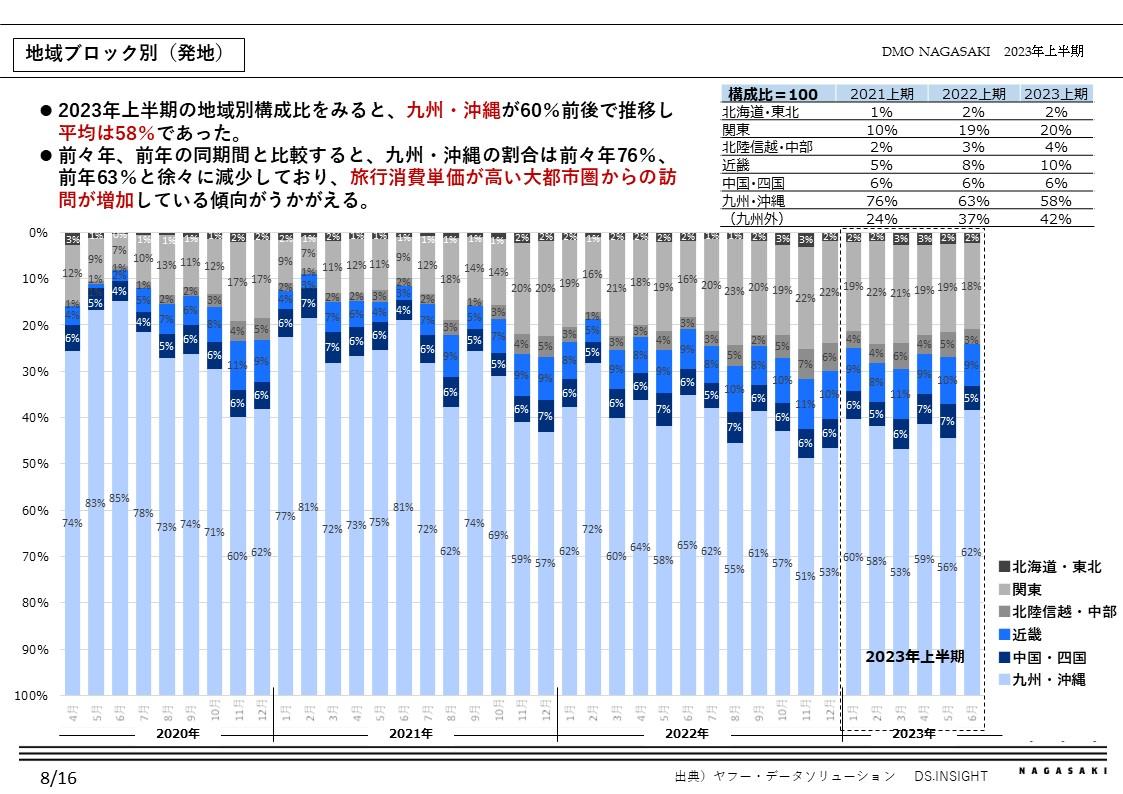 移動情報データからみた長崎市観光動態-2