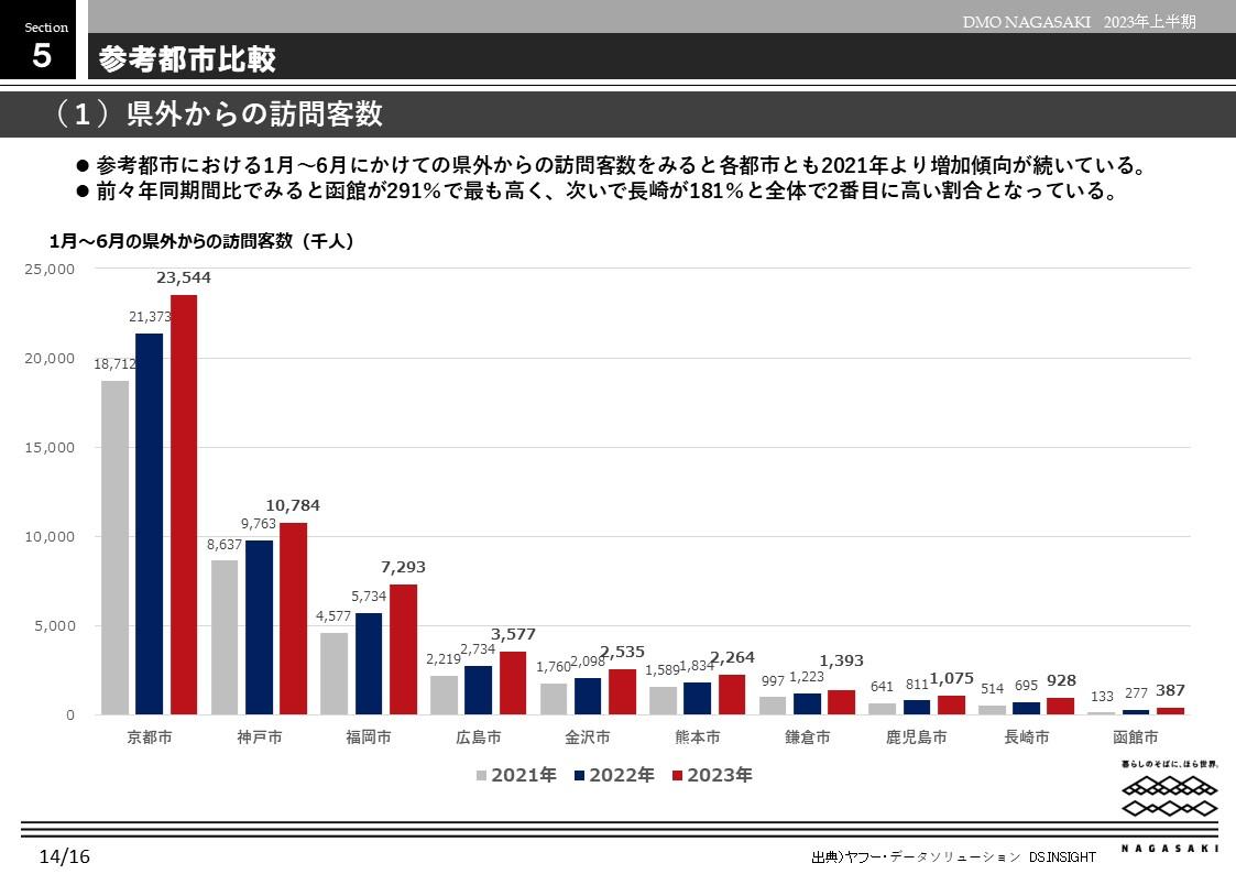 参考都市比較-0