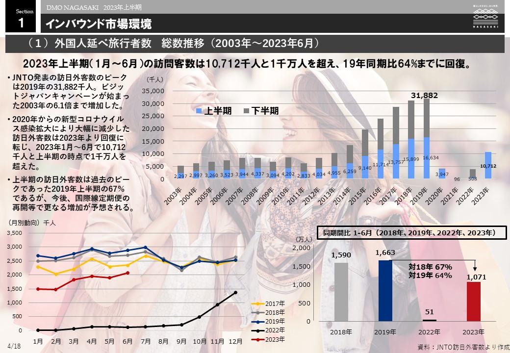 インバウンド市場環境-0