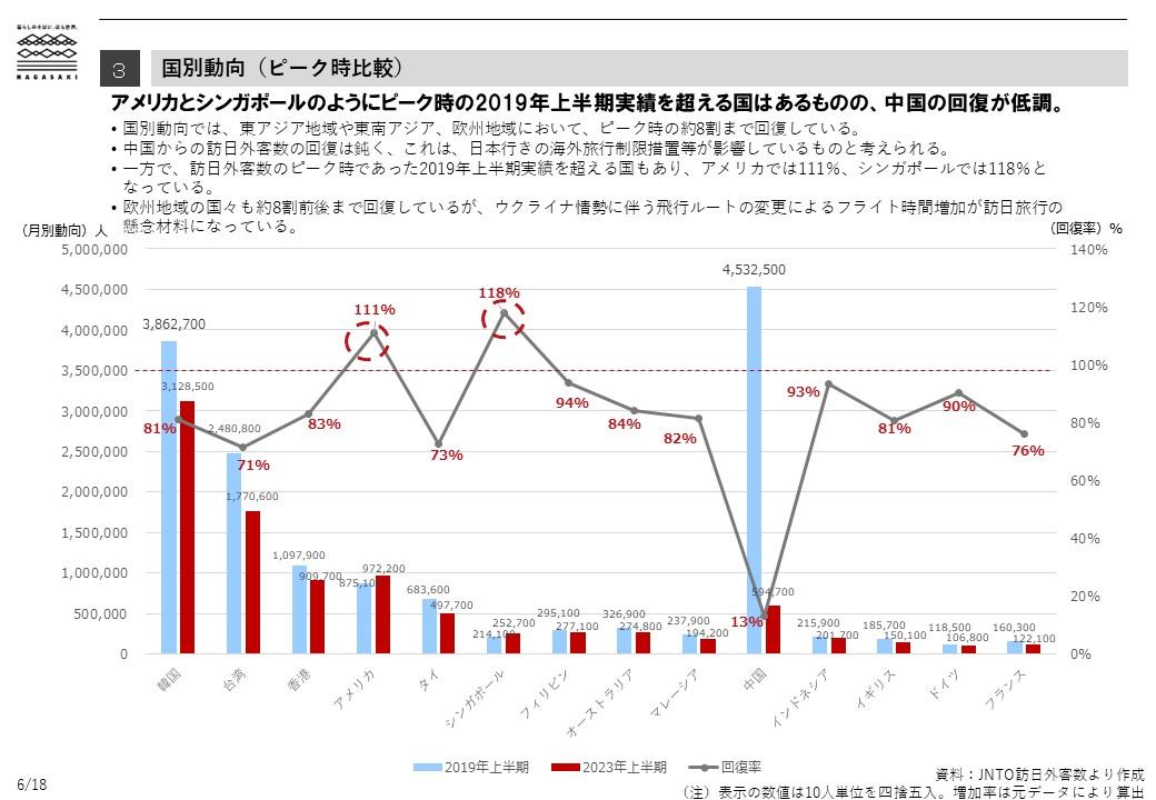 インバウンド市場環境-2