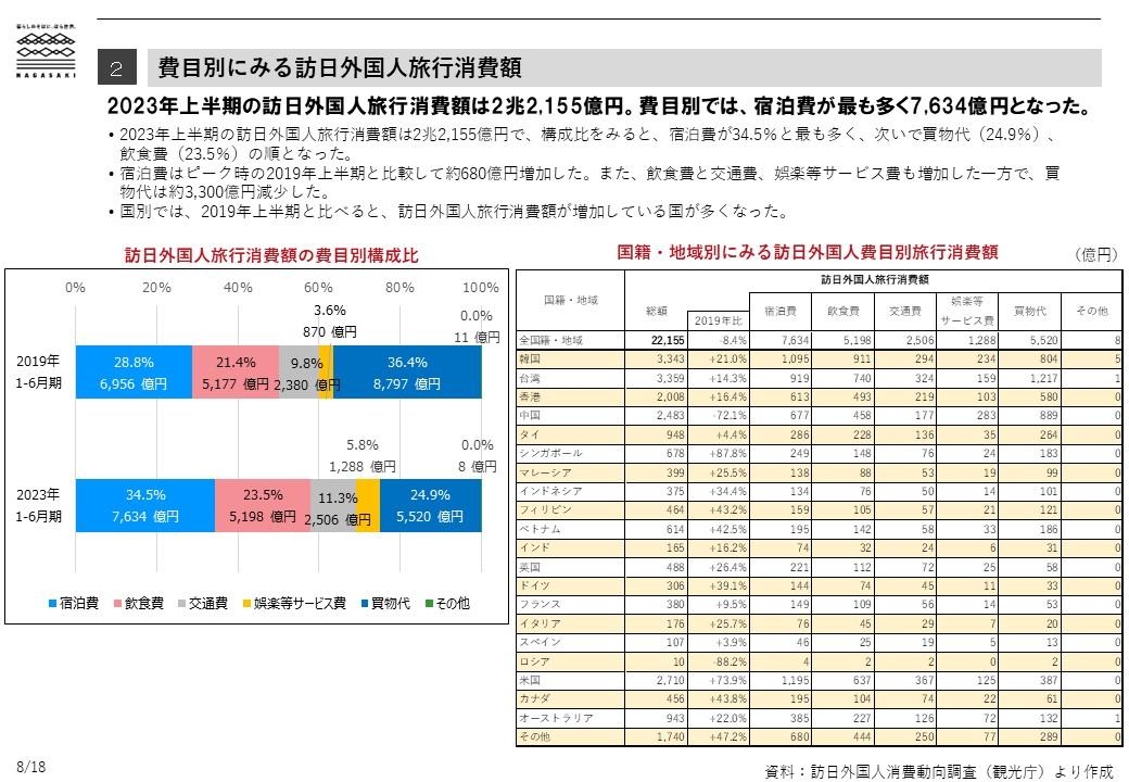 訪日外国人消費動向-1