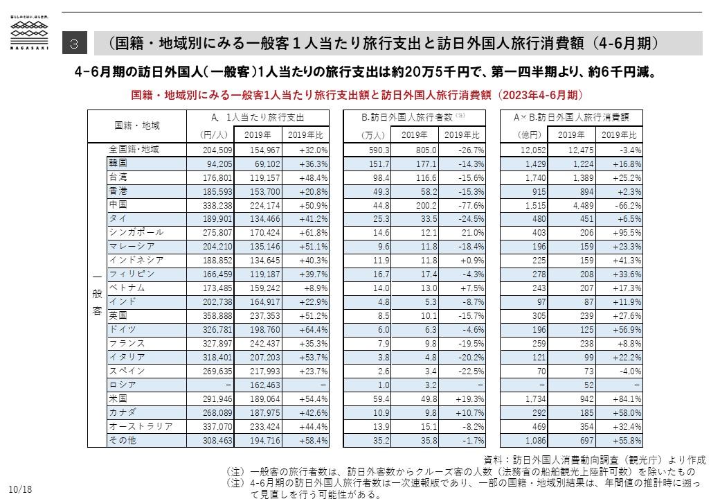 訪日外国人消費動向-3