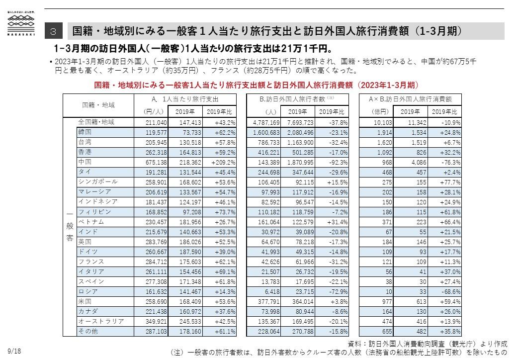 訪日外国人消費動向-2