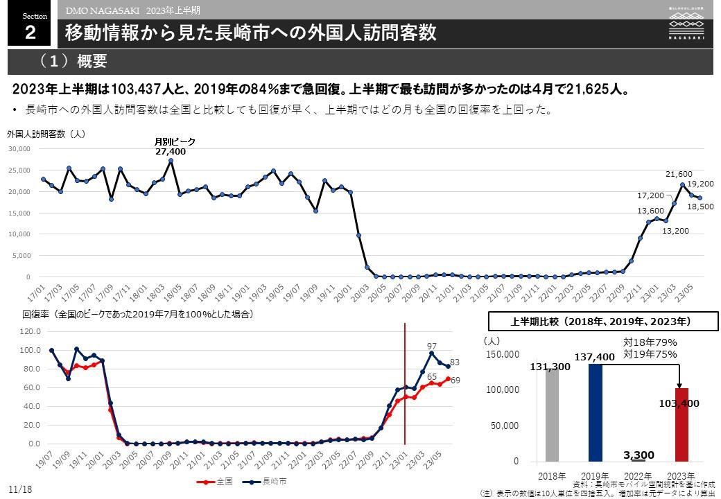 移動情報から見た長崎市への外国人訪問客数-0