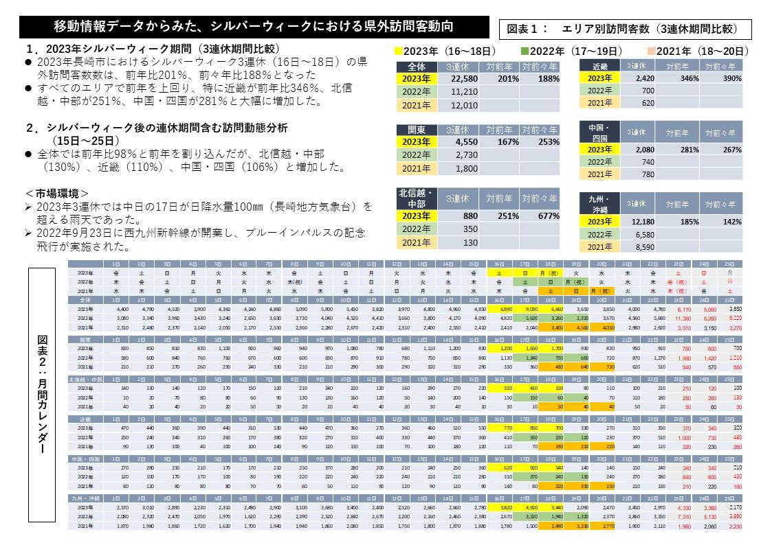 速報概要-0