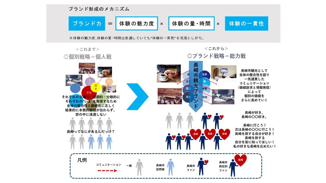 恵まれた観光都市「長崎市」に必要な観光ブランディング-0