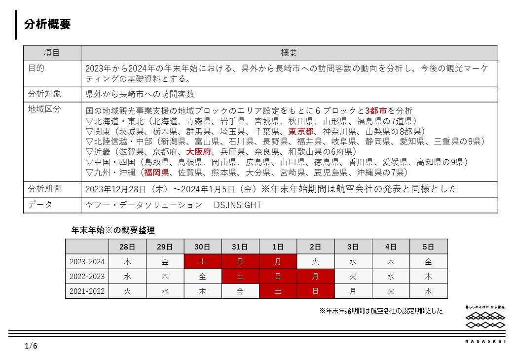 分析概要-0