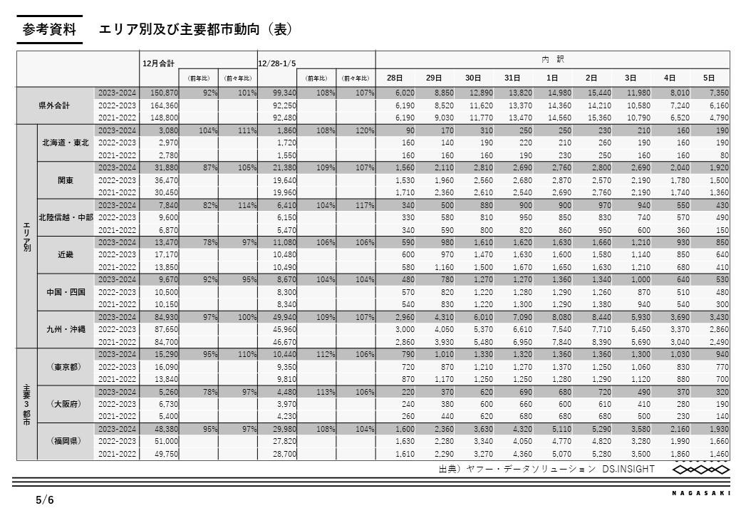 参考資料（表）-0