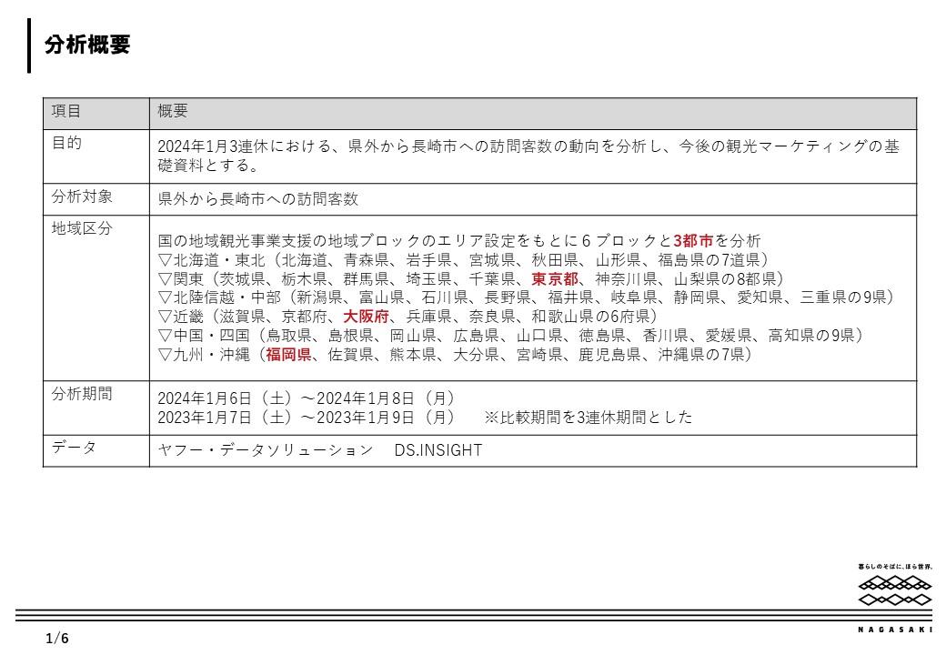 分析概要-0