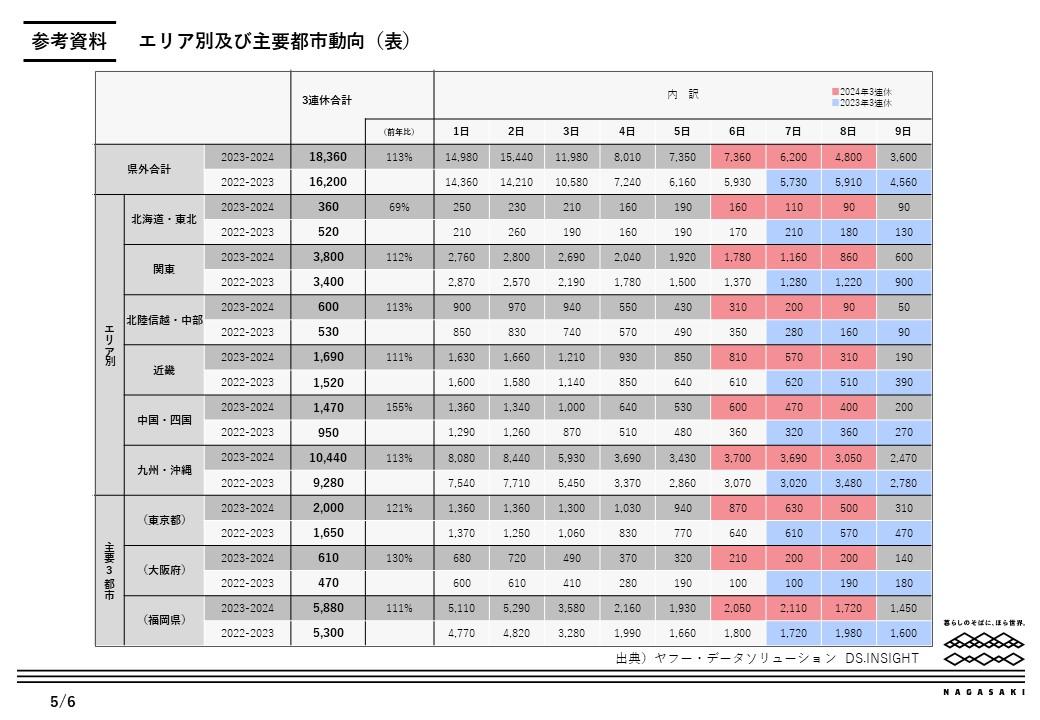 参考資料（表）-0