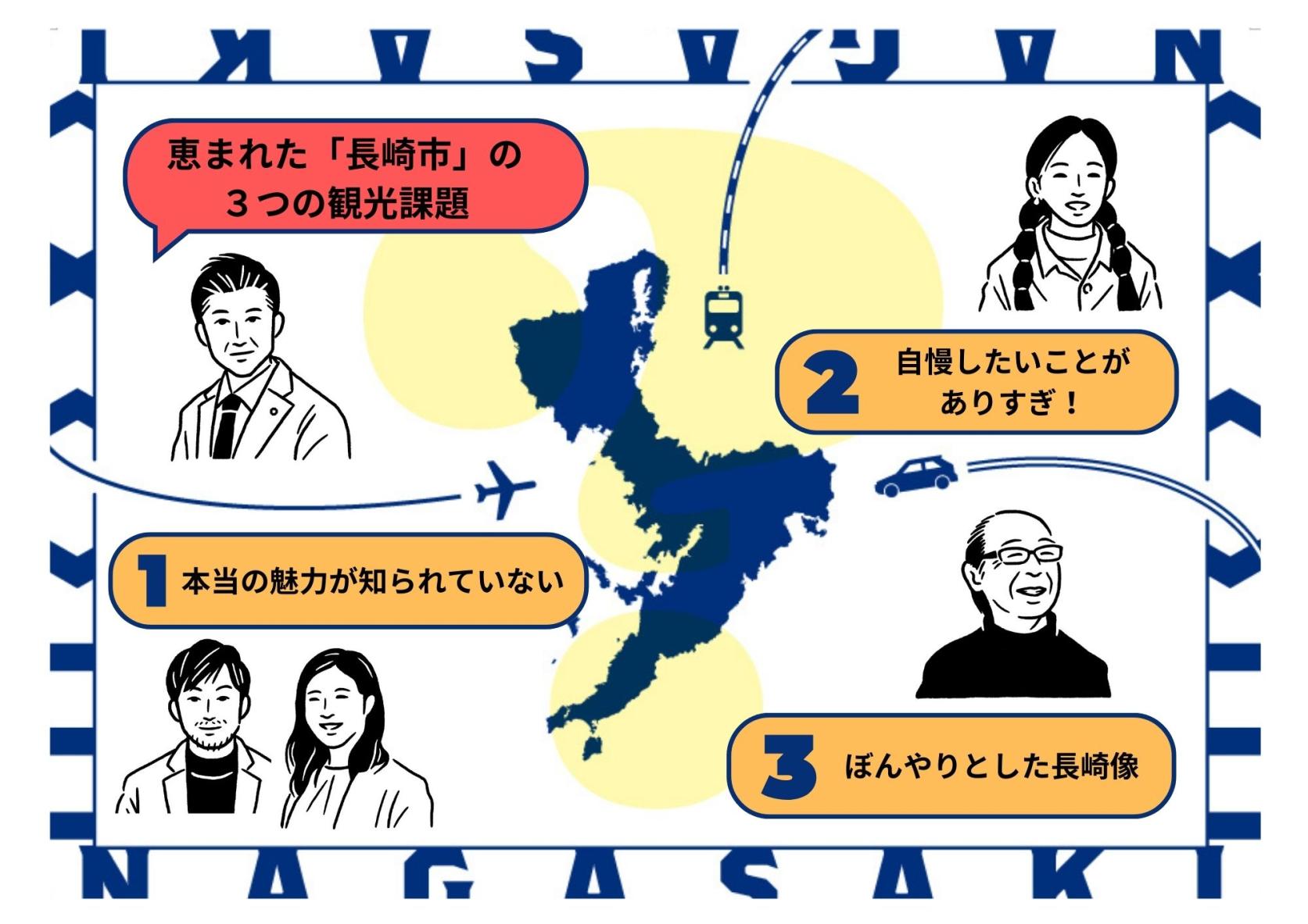 長崎市が抱える「３つの観光課題」をズバッと解決
そもそも、長崎市観光マスターブランドの構築の意味ってナンだっけ？-0