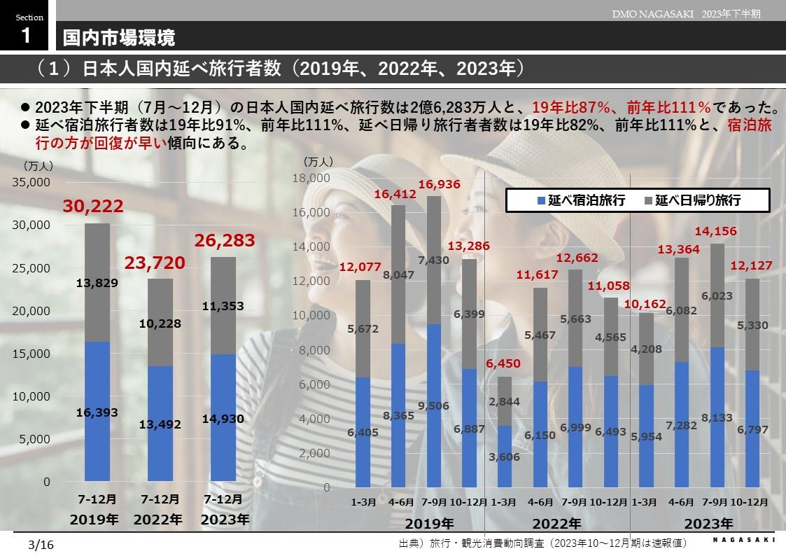 国内市場環境-0