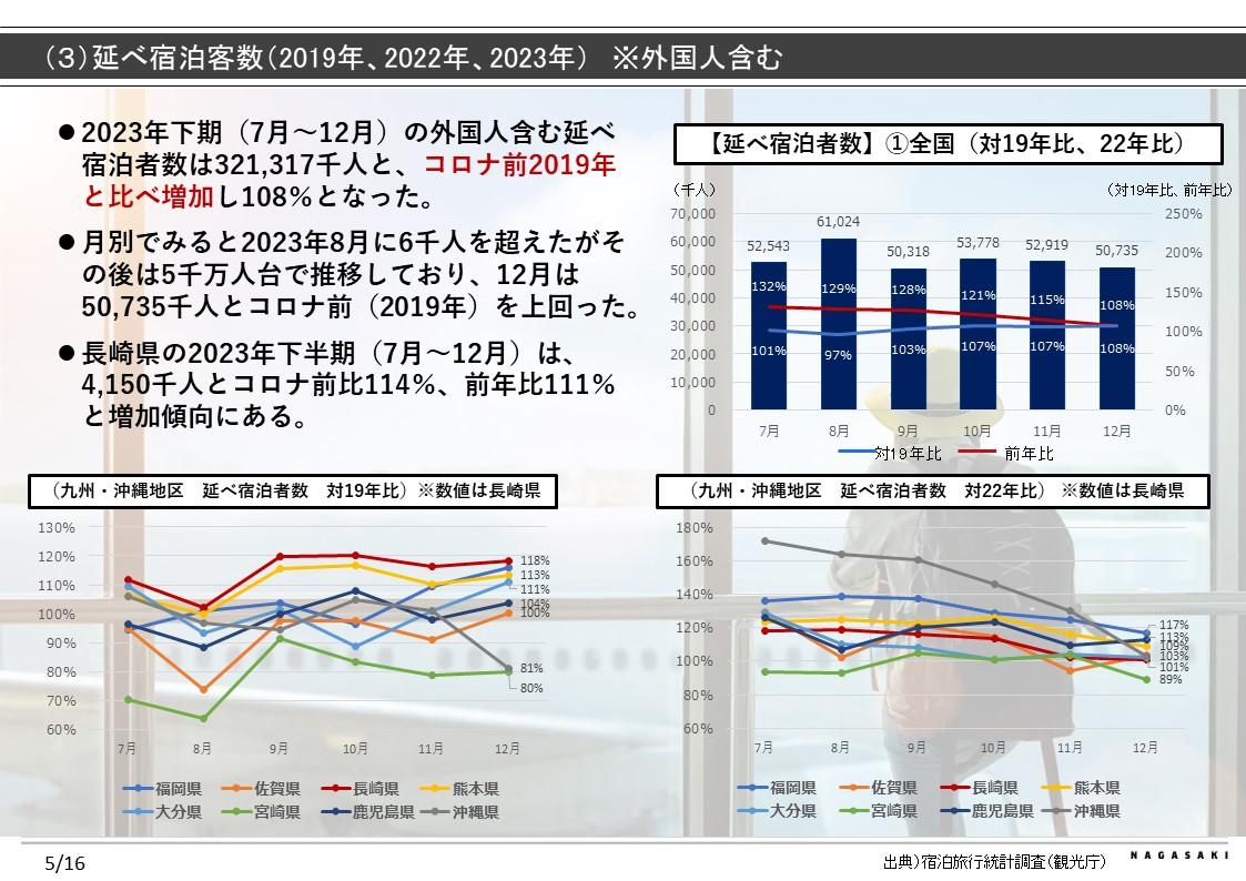 国内市場環境-2