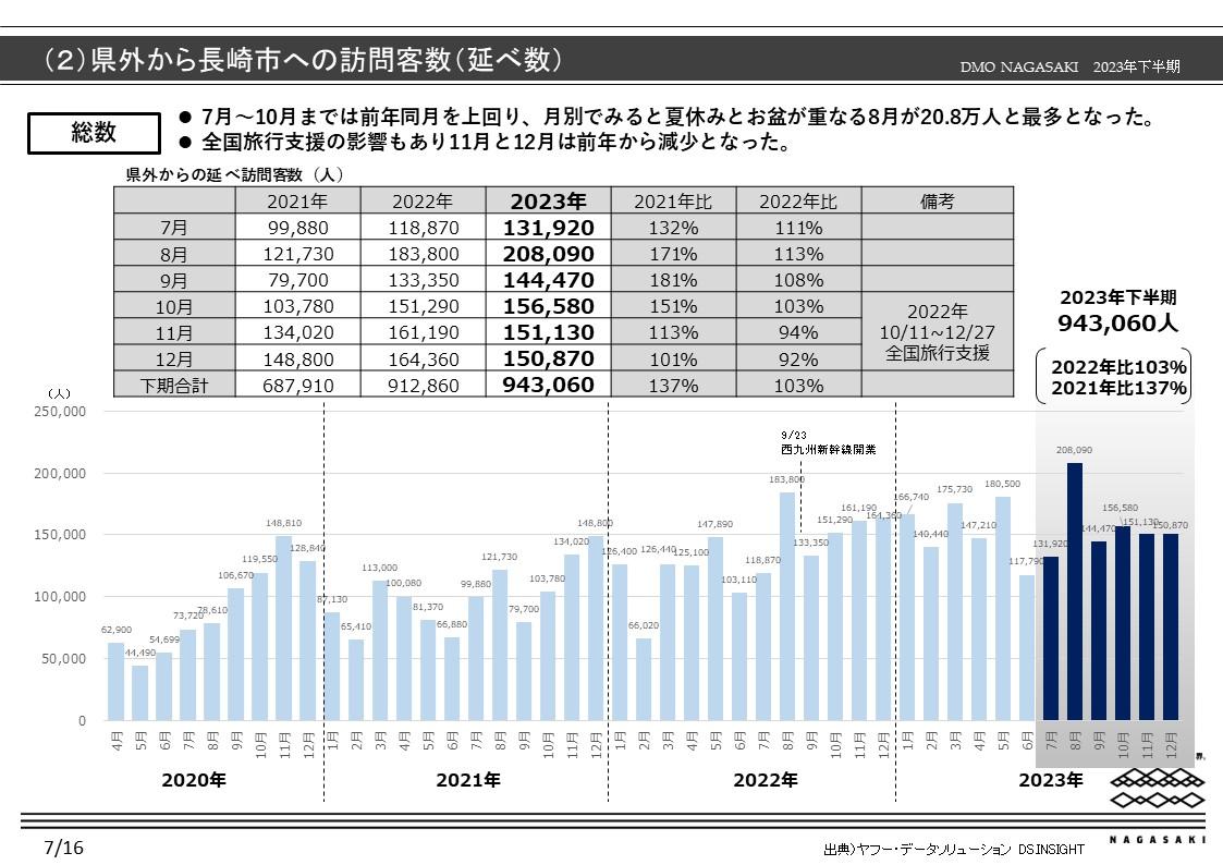 移動情報データからみた長崎市観光動態-1