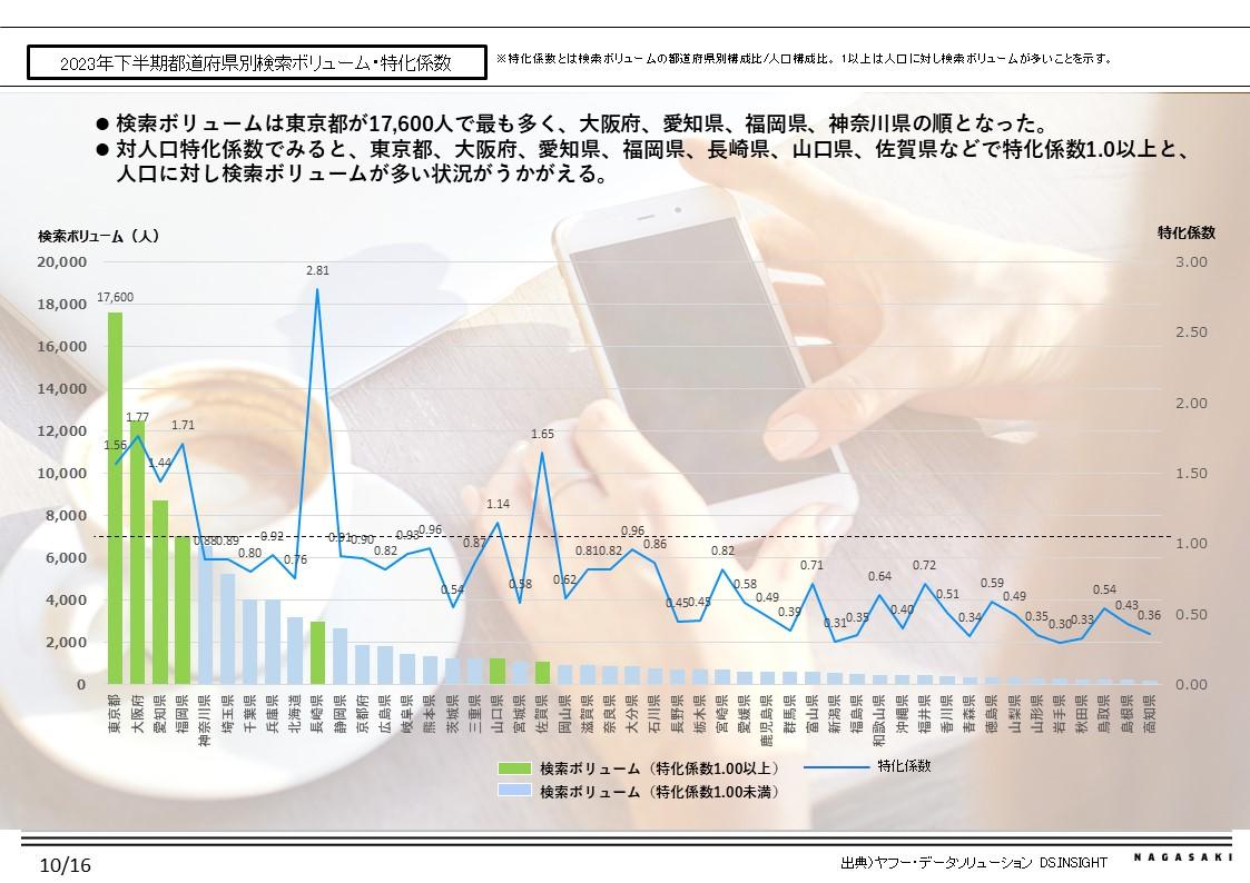 検索行動データからみた長崎市への関心度分析-1