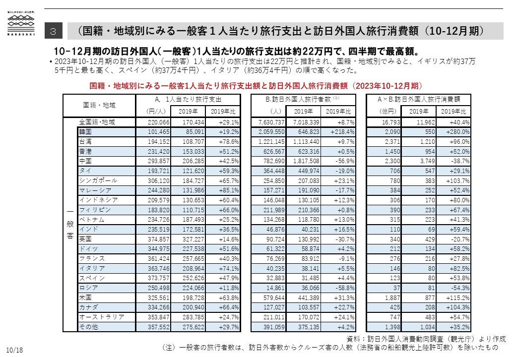 Tendances de consommation des étrangers visitant le Japon-3