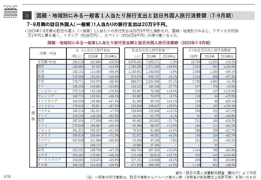 Tendances de consommation des étrangers visitant le Japon-2