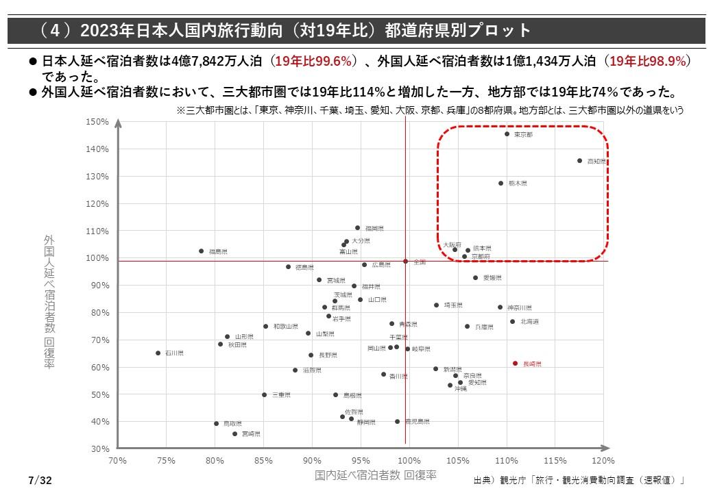 国内市場環境-3