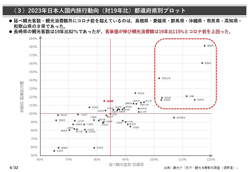 国内市場環境-2