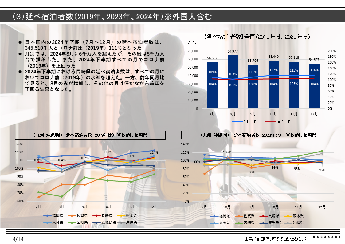 国内市場環境-2