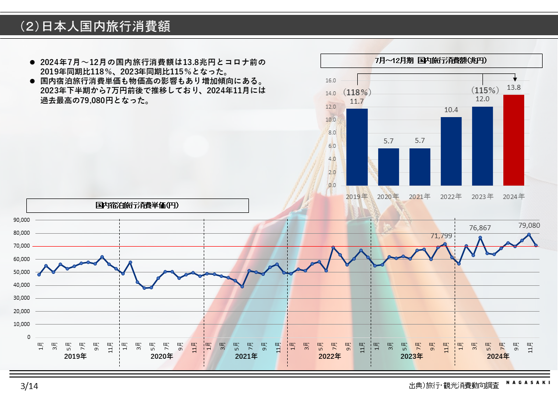 国内市場環境-1