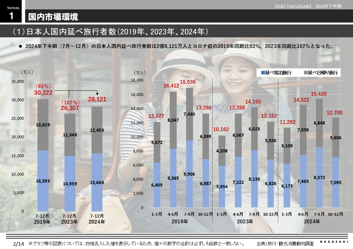 国内市場環境-0