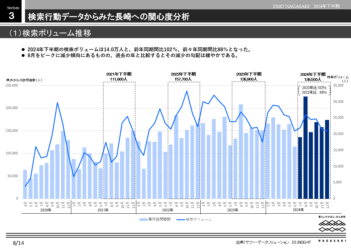 検索行動データからみた長崎市への関心度分析-0