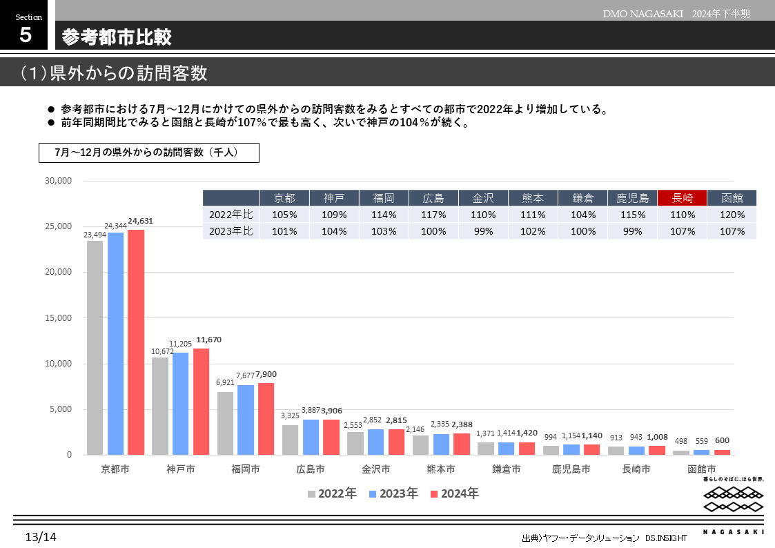 参考都市比較-0