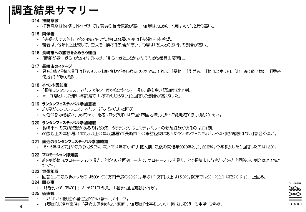 調査結果サマリー-2