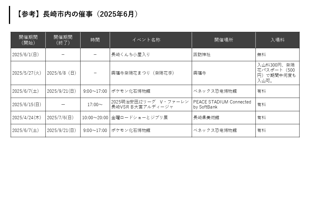 長崎市内の催事-0