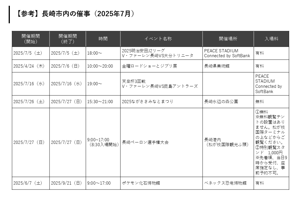 長崎市内の催事-0