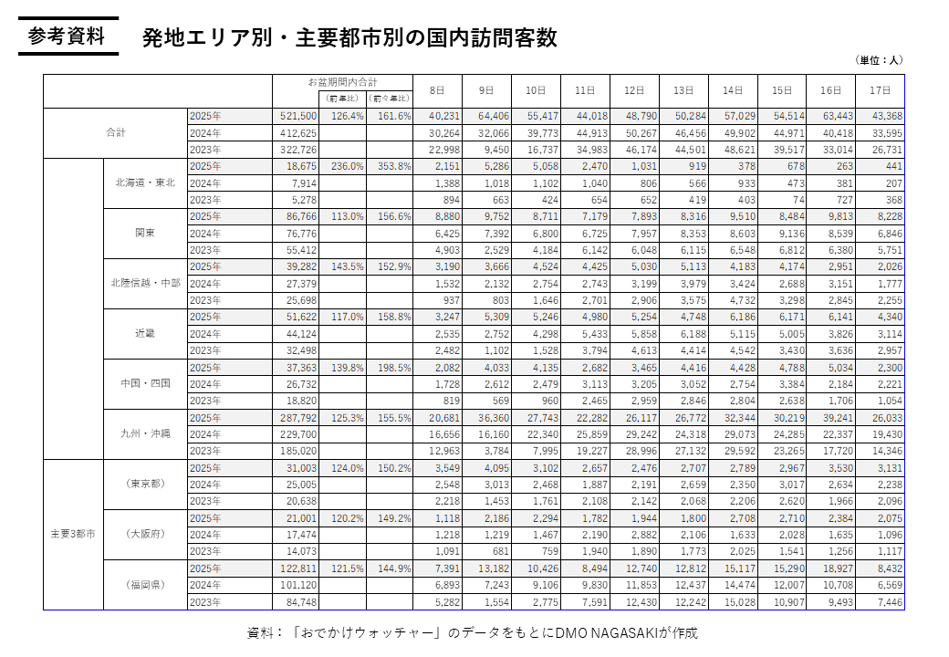 参考資料-0
