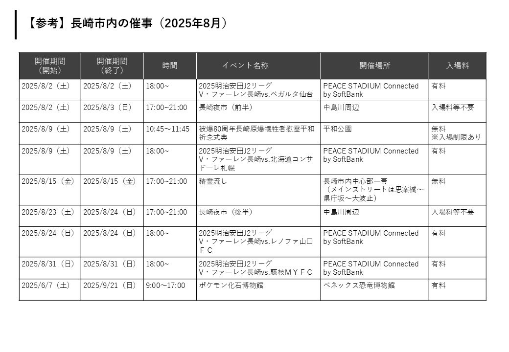 長崎市内の催事-0