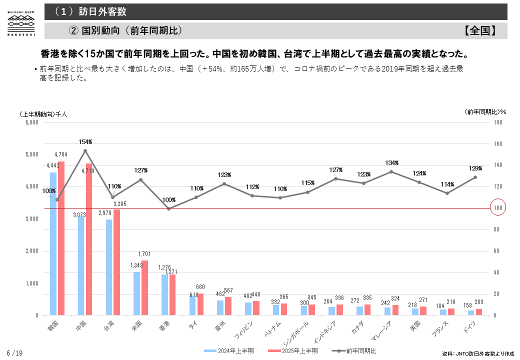 インバウンド市場環境-2