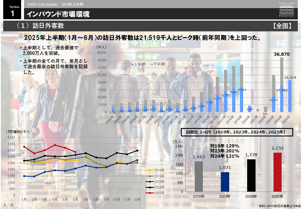 インバウンド市場環境-0