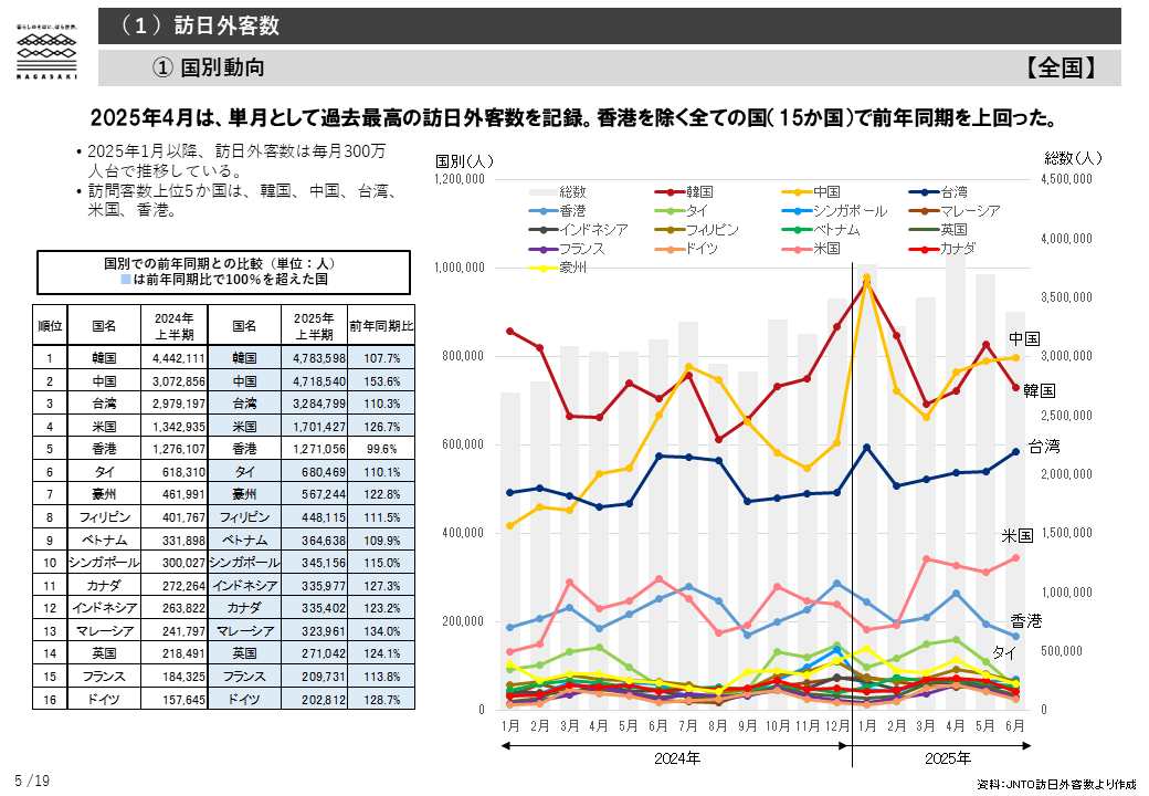 インバウンド市場環境-1