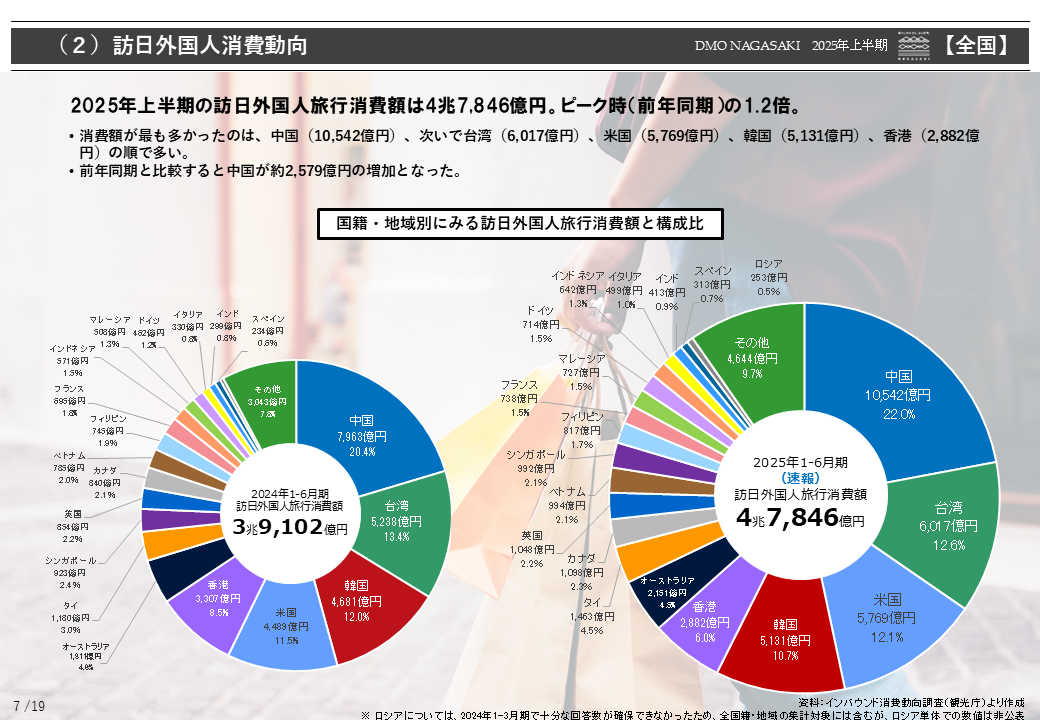 訪日外国人消費動向-0