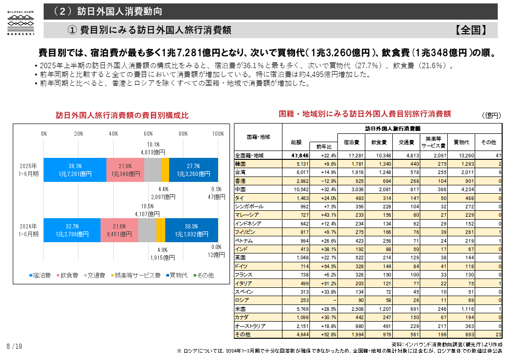 訪日外国人消費動向-1