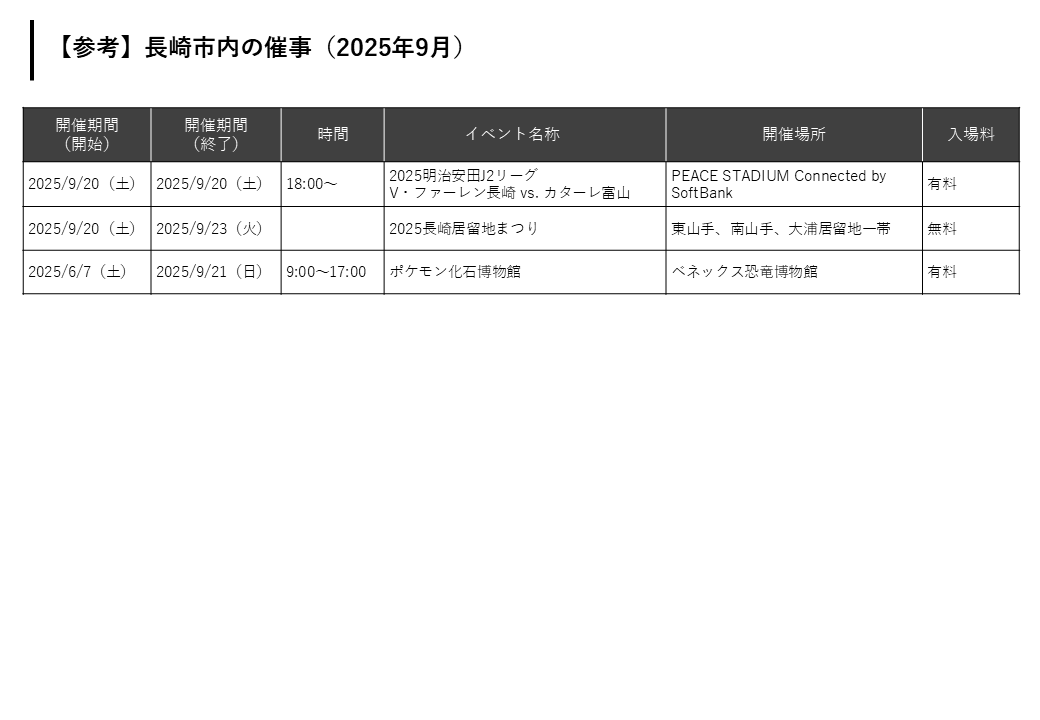 長崎市内の催事-0
