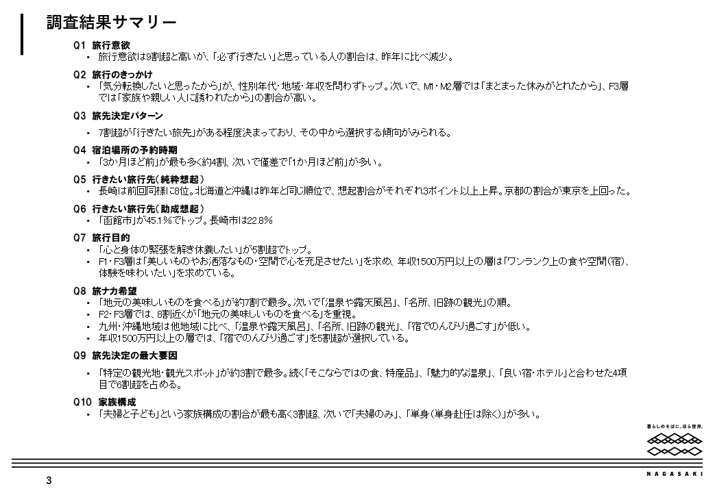 調査結果サマリー-1
