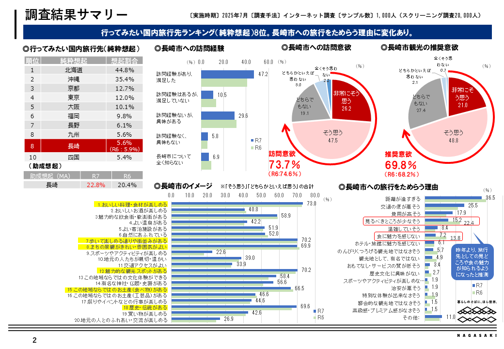 調査結果サマリー-0