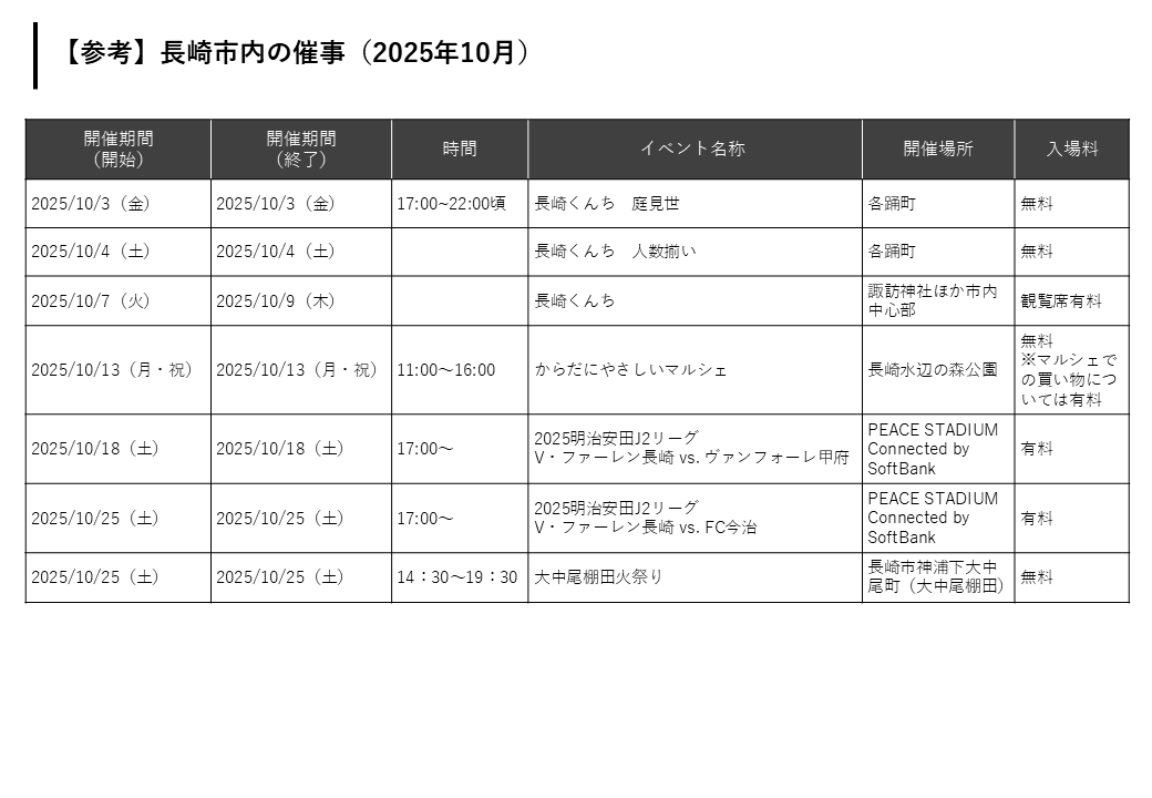 長崎市内の催事-0