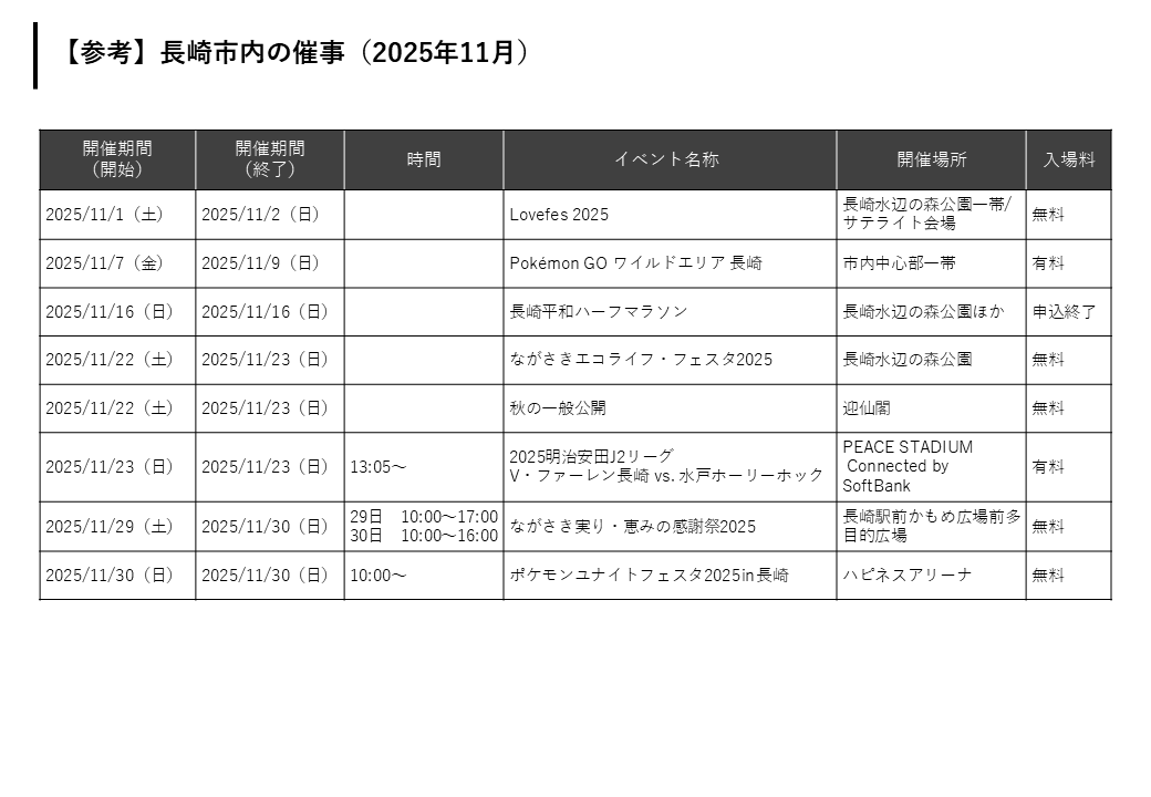 長崎市内の催事-0