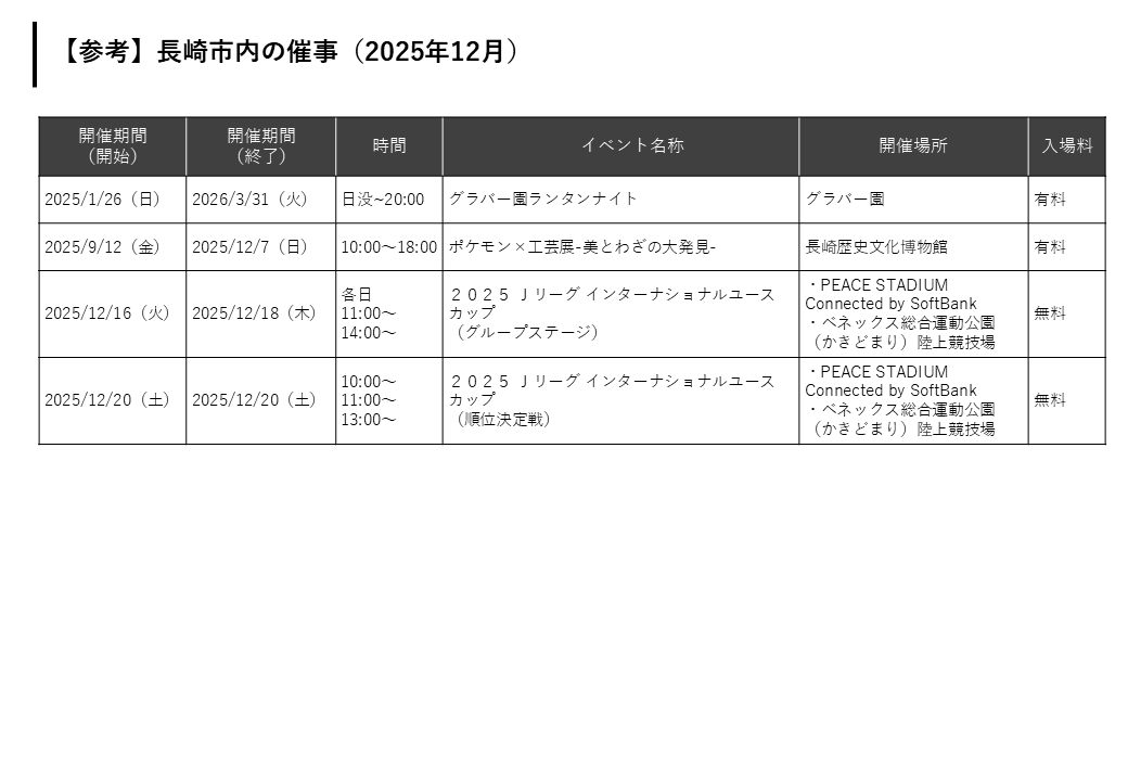 長崎市内の催事-0